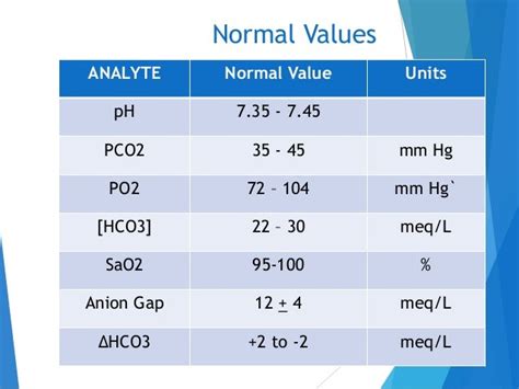 Pao2 Normal Range - RT ARTERIAL BLOOD GAS .ppt - I need to refer to a ...