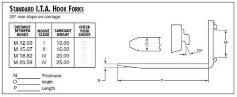 Equipment telematics: Forklift fork dimensions