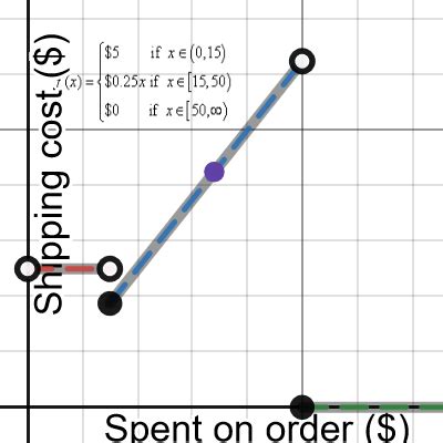 Intro to Desmos and piecewise functions | Desmos