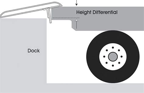 How to Choose a Dock Plate - Complete Guide