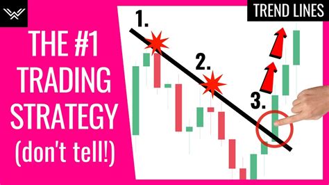 Best Trend Lines Trading Strategy (Advanced)