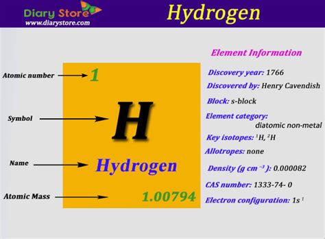 Periodic Table Hydrogen Atomic Mass 2024 - Periodic Table Printable