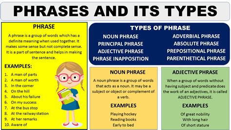 PHRASES AND ITS TYPES | TYPES OF PHRASES WITH EXAMPLES - Vocabulary Point