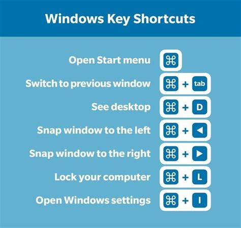 PC Keyboard Shortcuts: A Cheat Sheet For Windows | Reader's Digest