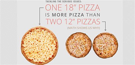 One 18" Pizza Is More Pizza Than Two 12" Pizzas, Math Shows Us Why ...