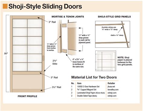 How Does A Sliding Closet Door Work at Shirley Shockey blog