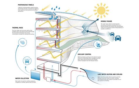 Olympic House – Lausanne, Switzerland | AEWORLDMAP.COM (3,300+ posts)