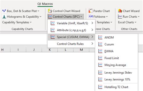 Levey Jennings Control Chart Excel | Standard Deviation Chart