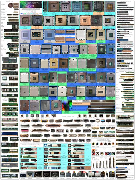 Computer Hardware Chart 2.0 by Sonic840 | Datorspel