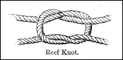 Types of Knots, Bends and Hitches used at sea