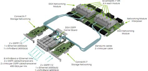 Introduction to NVIDIA DGX H100/H200 Systems — NVIDIA DGX H100/H200 User Guide