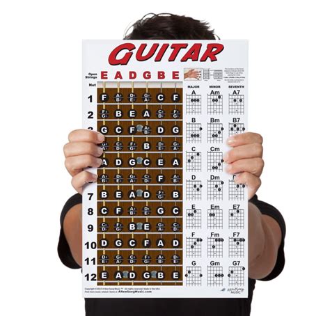 Buy Laminated Guitar Chord & Fretboard Note Chart Instructional Easy for Beginners Chords ...