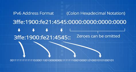 IPv4 vs IPv6, What Is IPv4, What Is IPv6, IPv6 to IPv4 Basis - FS.COM | FS Community