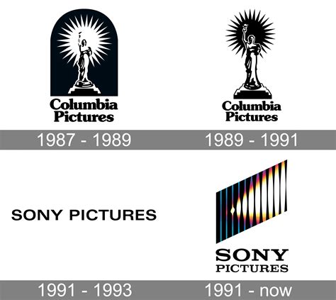 Sony Pictures logo and symbol, meaning, history, PNG