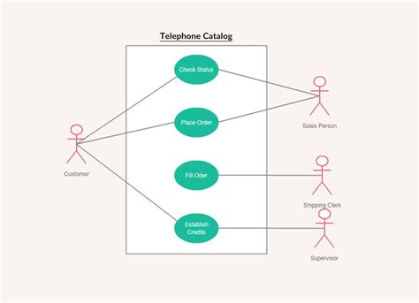 [DIAGRAM] Er Diagram Drawing Online - MYDIAGRAM.ONLINE