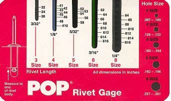 Understanding Blind Rivet Designs and Sizes