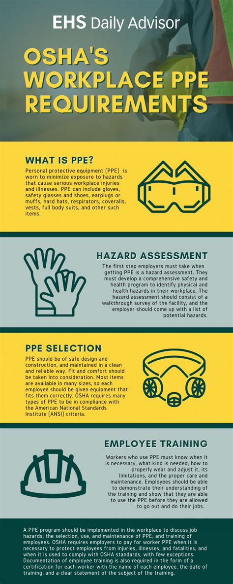 Infographic: OSHA's Workplace PPE Requirements - EHS Daily Advisor