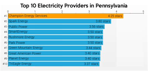 PAEnergyRatings.com Provides Consumer Ratings and Pennsylvania Electricity Rates | Newswire