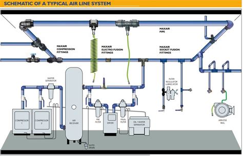 Tube, hose, air piping, and fittings | Compressed Air Controls