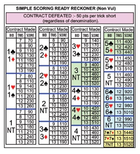 Bridge score sheets in 2023 | Bridge card, Bridge playing cards ...