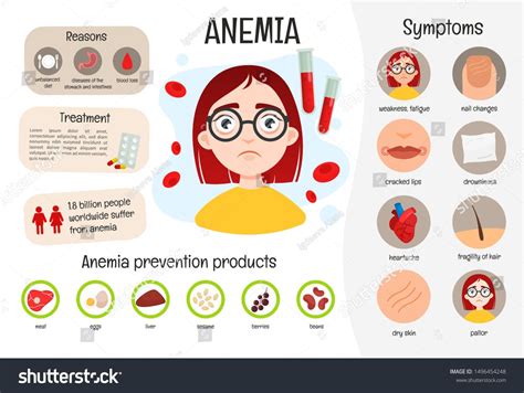 Poster Anemia - Belajar Semangat