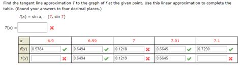 Solved Find the tangent line approximation T to the graph of | Chegg.com