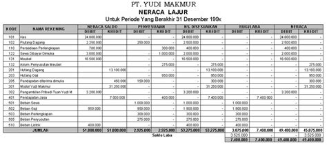 Accounting: Neraca Lajur dan Prosedur Penyusunannya