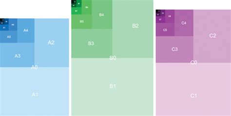 ISO Paper Sizes Explained - Whatium