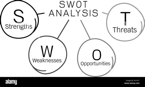 Swot analysis Black and White Stock Photos & Images - Alamy