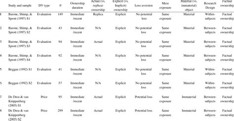 Samples included in the meta-analysis | Download Scientific Diagram