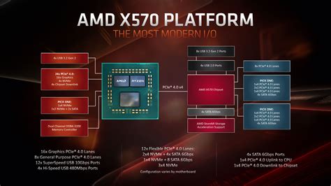 What does it mean for a CPU to have native USB ports? - Super User