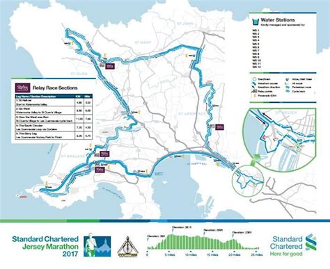 Standard Chartered Jersey Marathon, 05 Oct 2025 | World's Marathons