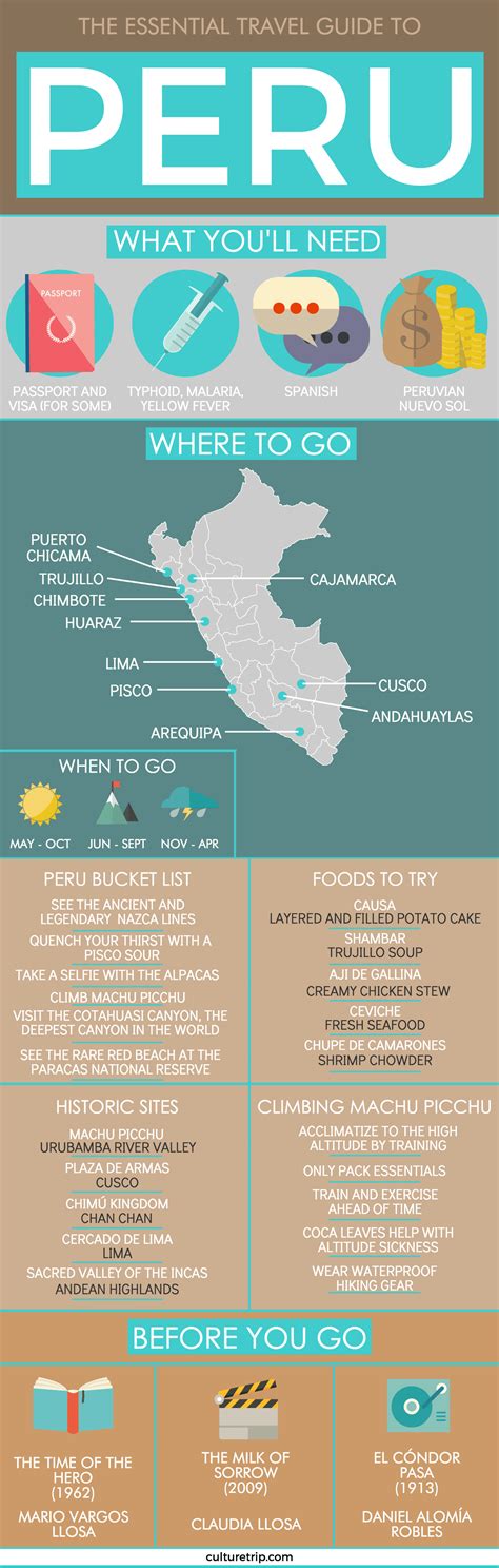 The Essential Travel Guide To Peru (Infographic)
