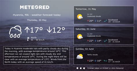 Weather Hyannis, MA 14 days - Meteored