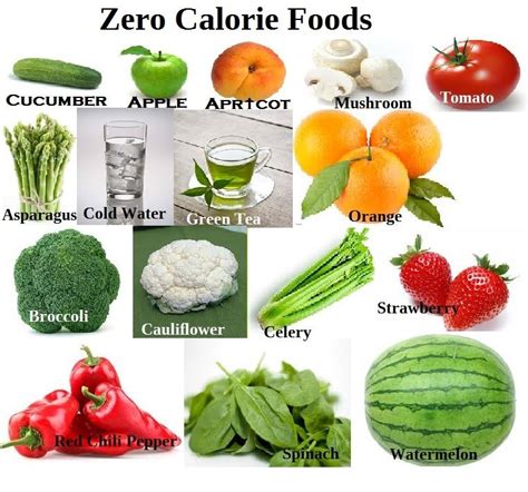 Zero Calorie Foods | Workout Plans Today | Zero calorie foods, Workout food, Energy foods