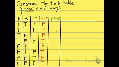 Conditional Truth Table Examples | Elcho Table