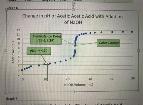 Solved How to mathematically calculate pKa of an acetic acid | Chegg.com