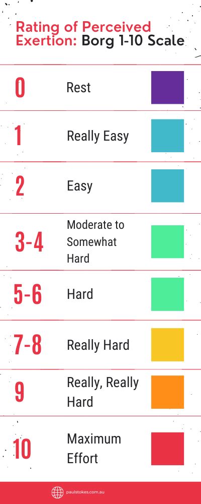 Workout Intensity - Options to monitor how hard you exercise