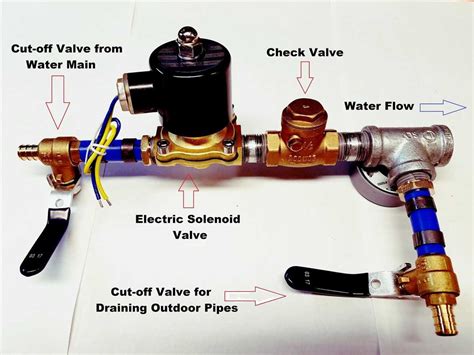 How to Wire a Gas Solenoid Valve: A Step-by-Step Guide