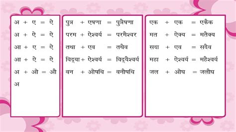 Hindi Grammar Sandhi Worksheet,