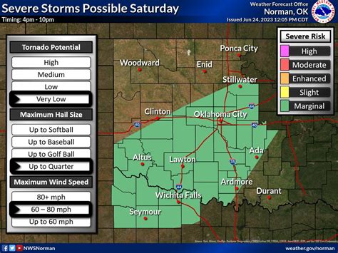 NWS Norman on Twitter: