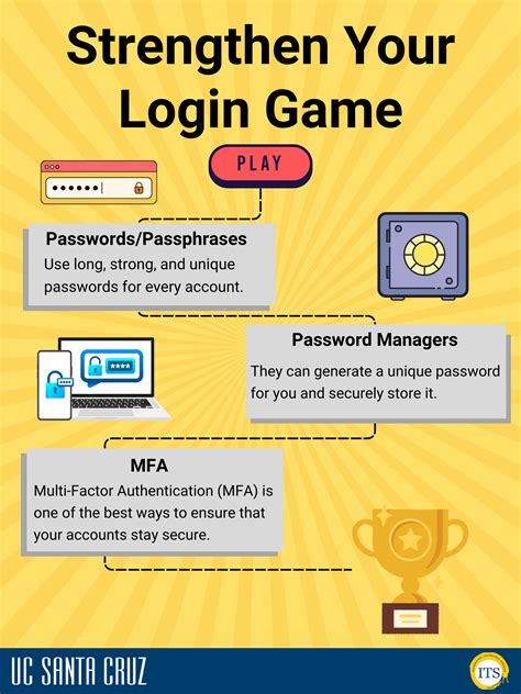 Cybersecurity Posters Images - vrogue.co