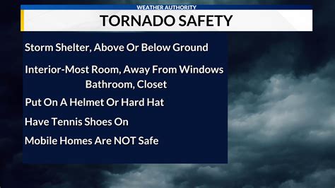 2023 tornado count in North Alabama most since 2020 | WKRG