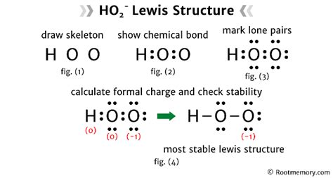 Lewis structure of HO2- Root Memory