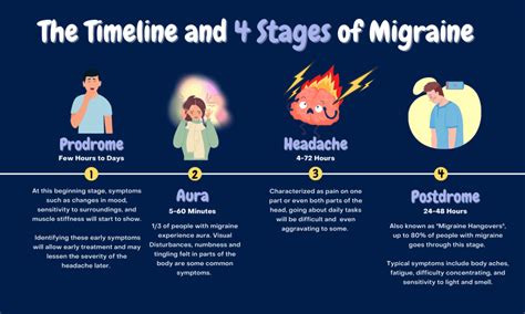 How Long Does A Migraine Last - Migraine Buddy