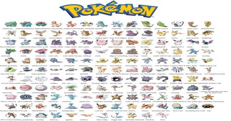 List of original 151 pokemon : pokemongo