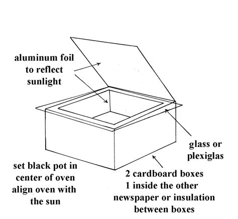 Solar Oven Cooking - Preparedness AdvicePreparedness Advice