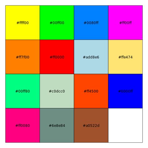 Stata Color Palette