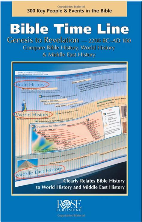 Rose Publishing’s Bible Timeline - Review - Bible Buying Guide