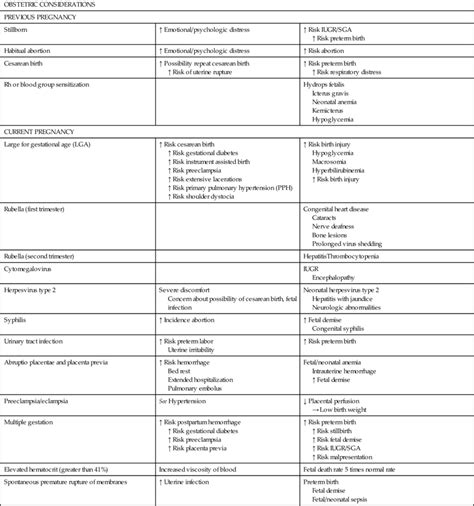 2: Antepartum–Intrapartum Complications | Nurse Key